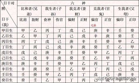 十神對照表|【十神表】八字論命不可錯過！十神表超精準查詢圖速。